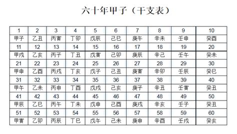 天干地支時間表